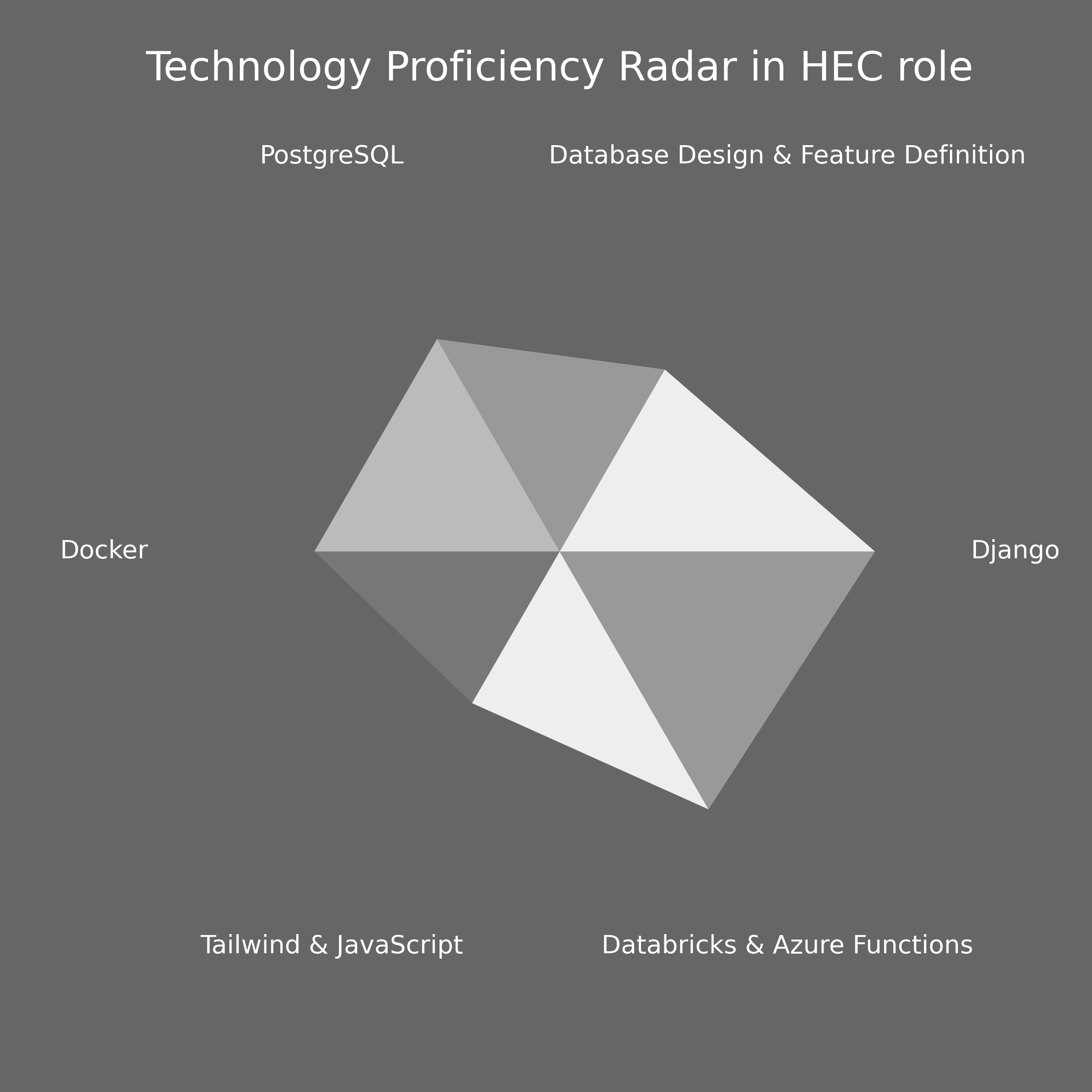 HEC Techstack